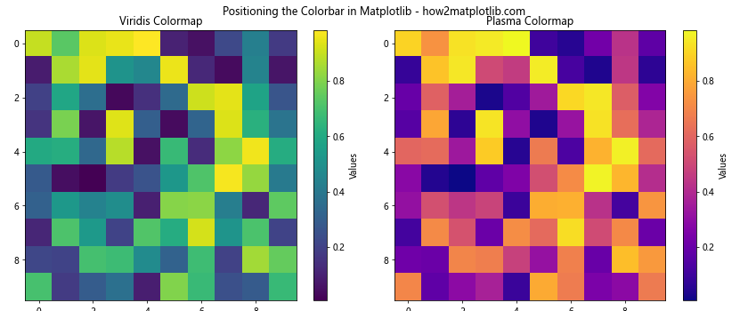 How to Master Positioning the Colorbar in Matplotlib