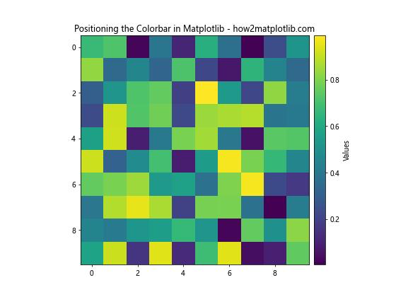 How to Master Positioning the Colorbar in Matplotlib