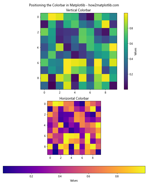 How to Master Positioning the Colorbar in Matplotlib