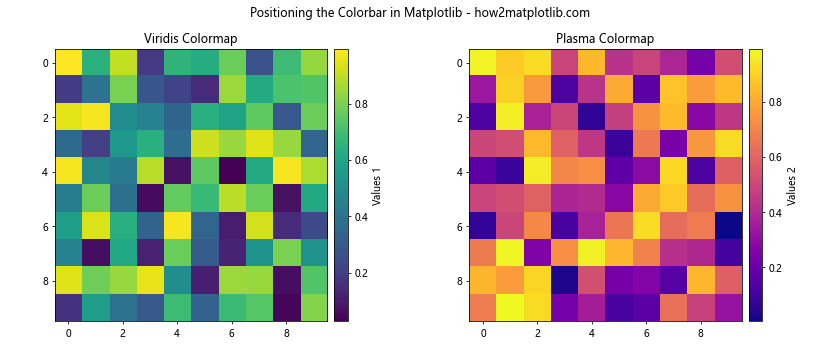 How to Master Positioning the Colorbar in Matplotlib