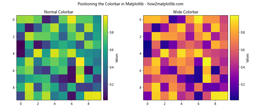 How to Master Positioning the Colorbar in Matplotlib