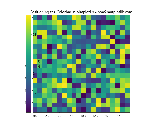 How to Master Positioning the Colorbar in Matplotlib