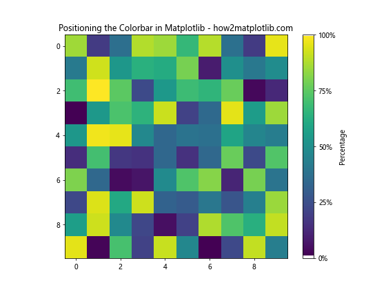 How to Master Positioning the Colorbar in Matplotlib