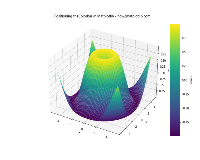 How to Master Positioning the Colorbar in Matplotlib