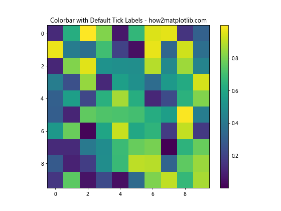 How to Rotate Colorbar Tick Labels in Matplotlib