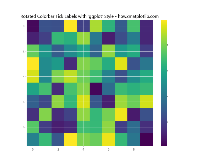 How to Rotate Colorbar Tick Labels in Matplotlib