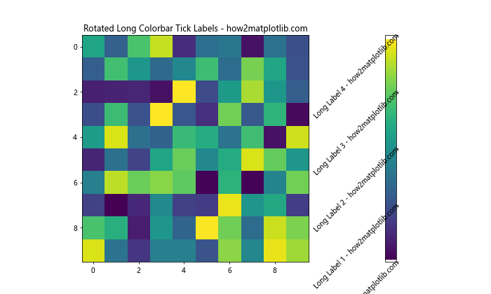 How to Rotate Colorbar Tick Labels in Matplotlib