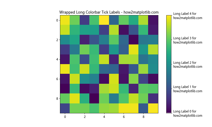 How to Rotate Colorbar Tick Labels in Matplotlib