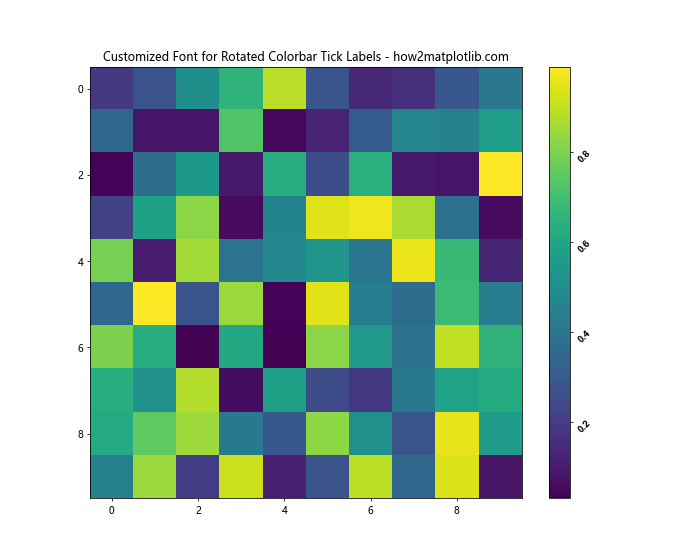 How to Rotate Colorbar Tick Labels in Matplotlib