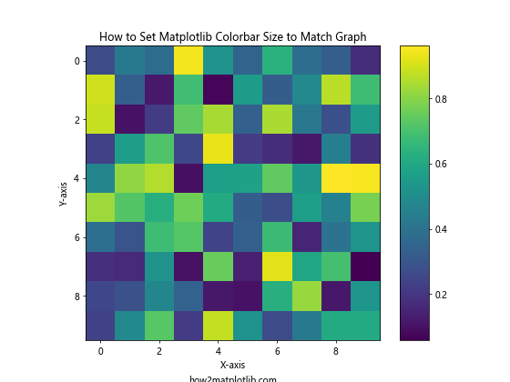 How to Set Matplotlib Colorbar Size to Match Graph