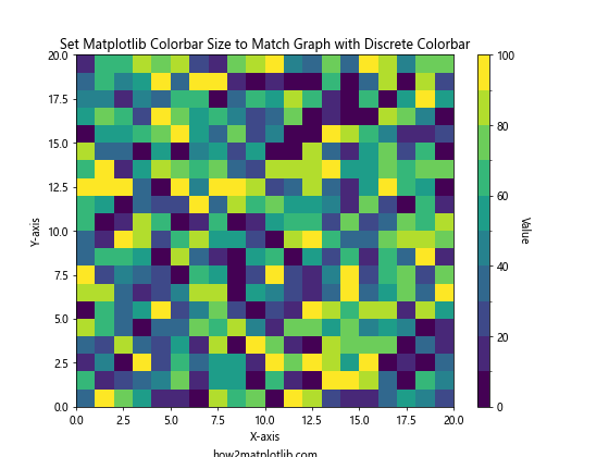 How to Set Matplotlib Colorbar Size to Match Graph