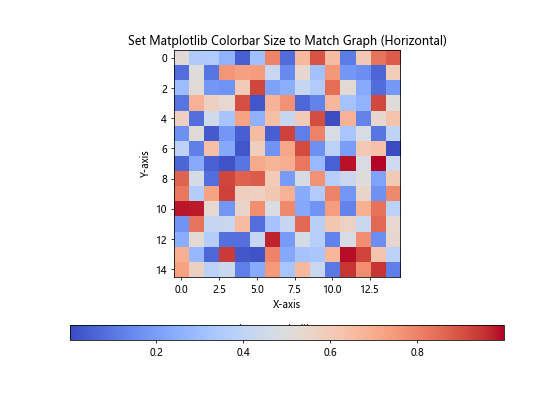 How to Set Matplotlib Colorbar Size to Match Graph