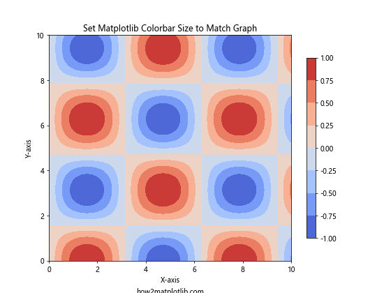 How to Set Matplotlib Colorbar Size to Match Graph