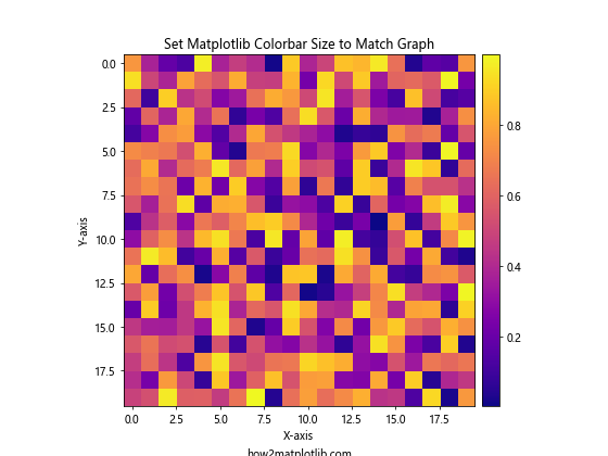 How to Set Matplotlib Colorbar Size to Match Graph