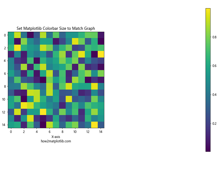 How to Set Matplotlib Colorbar Size to Match Graph