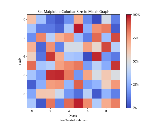 How to Set Matplotlib Colorbar Size to Match Graph