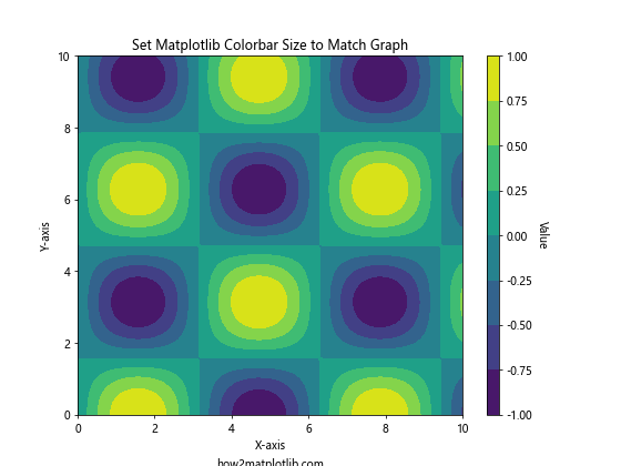 How to Set Matplotlib Colorbar Size to Match Graph