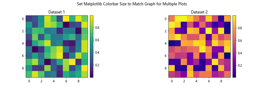 How to Set Matplotlib Colorbar Size to Match Graph