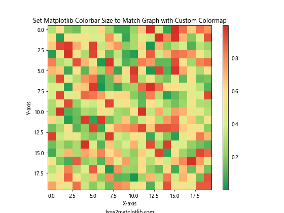 How to Set Matplotlib Colorbar Size to Match Graph