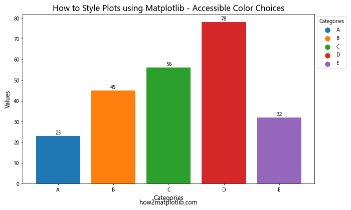 How to Style Plots using Matplotlib