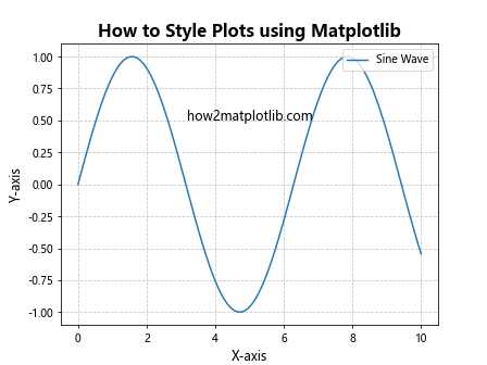 How to Style Plots using Matplotlib