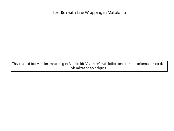 How to Create a Text Box with Line Wrapping in Matplotlib