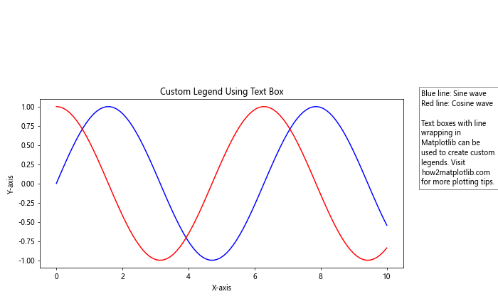 How to Create a Text Box with Line Wrapping in Matplotlib