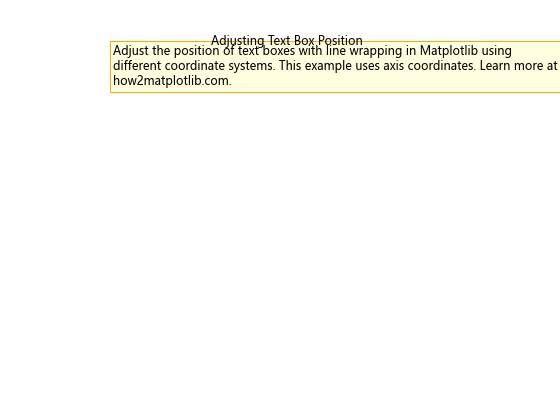 How to Create a Text Box with Line Wrapping in Matplotlib