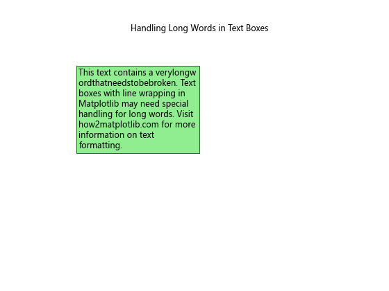 How to Create a Text Box with Line Wrapping in Matplotlib