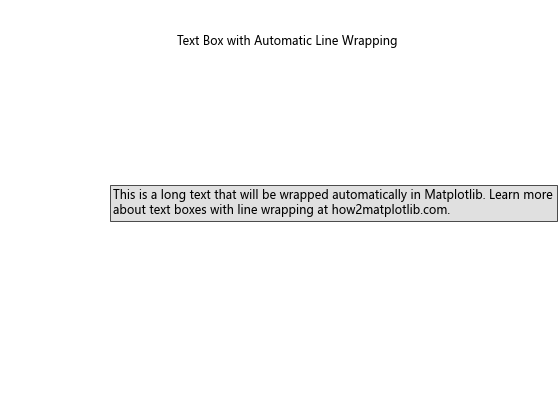 How to Create a Text Box with Line Wrapping in Matplotlib