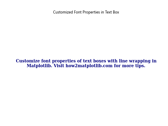 How to Create a Text Box with Line Wrapping in Matplotlib