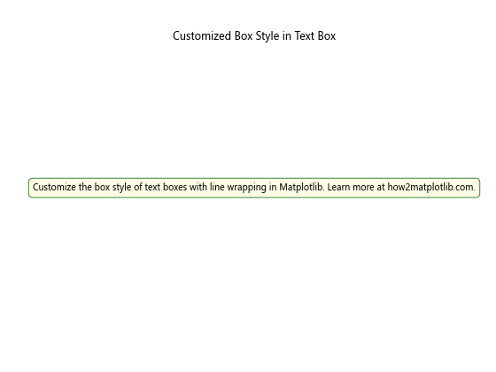 How to Create a Text Box with Line Wrapping in Matplotlib