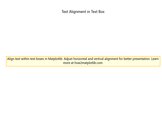 How to Create a Text Box with Line Wrapping in Matplotlib