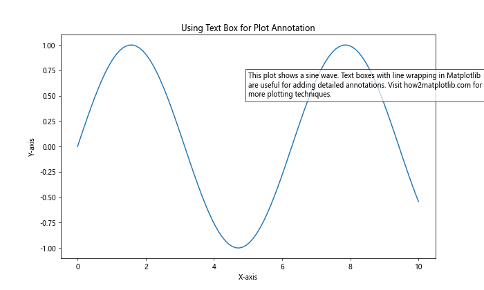 How to Create a Text Box with Line Wrapping in Matplotlib