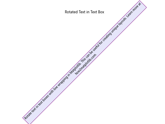 How to Create a Text Box with Line Wrapping in Matplotlib