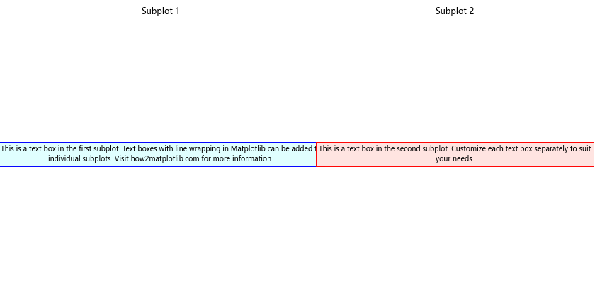 How to Create a Text Box with Line Wrapping in Matplotlib