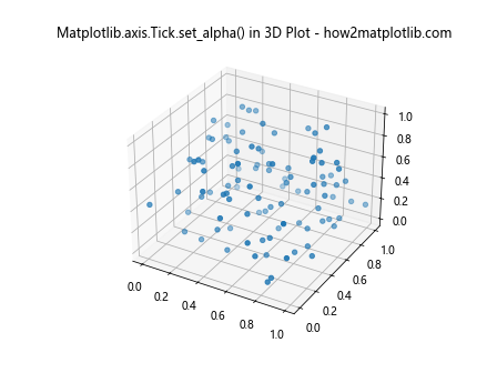 Comprehensive Guide to Matplotlib.axis.Tick.set_alpha() Function in Python