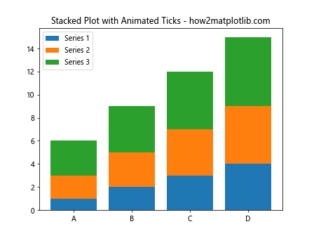 Comprehensive Guide to Matplotlib.axis.Tick.set_animated() Function in Python