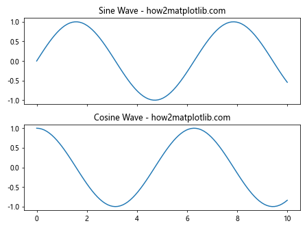 Comprehensive Guide to Matplotlib.axis.Tick.set_animated() Function in Python