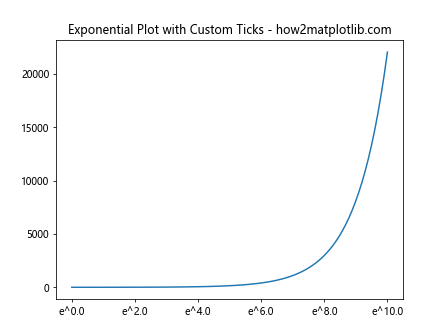 Comprehensive Guide to Matplotlib.axis.Tick.set_animated() Function in Python