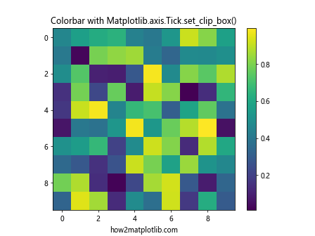 Comprehensive Guide to Matplotlib.axis.Tick.set_clip_box() Function in Python