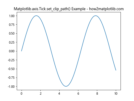 Comprehensive Guide to Matplotlib.axis.Tick.set_clip_path() Function in Python