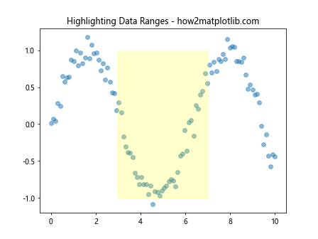 Comprehensive Guide to Matplotlib.axis.Tick.set_clip_path() Function in Python