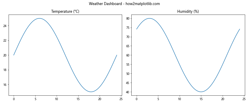 Comprehensive Guide to Matplotlib.axis.Tick.set_clip_path() Function in Python