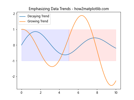 Comprehensive Guide to Matplotlib.axis.Tick.set_clip_path() Function in Python