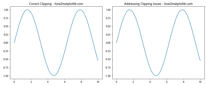 Comprehensive Guide to Matplotlib.axis.Tick.set_clip_path() Function in Python