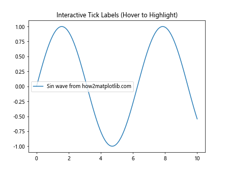 Comprehensive Guide to Matplotlib.axis.Tick.set_figure() Function in Python