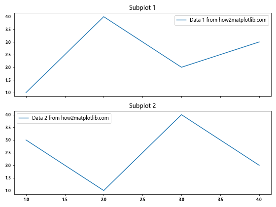 Comprehensive Guide to Matplotlib.axis.Tick.set_figure() Function in Python