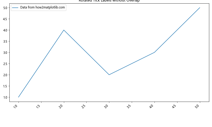 Comprehensive Guide to Matplotlib.axis.Tick.set_figure() Function in Python