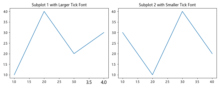 Comprehensive Guide to Matplotlib.axis.Tick.set_figure() Function in Python